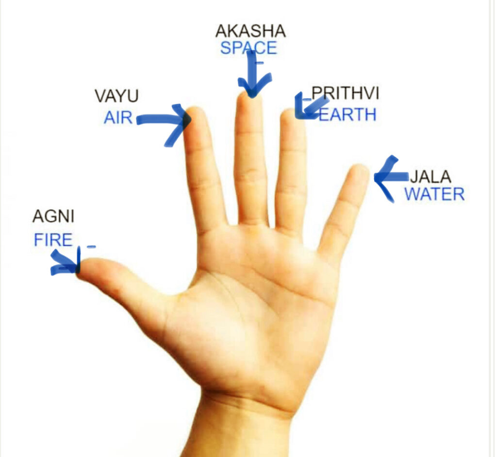 Mudras for Digestive Ailments